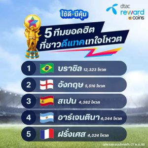 บอลโลก